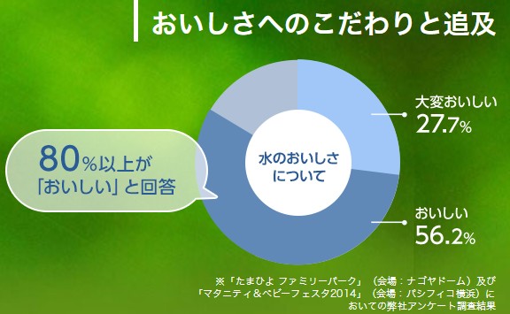 赤ちゃんにお勧め！ウォーターサーバーの満足度